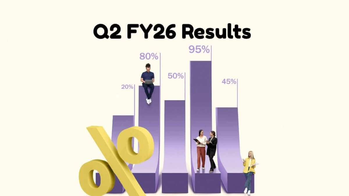 Q2FY26 Results India: KEC, ONGC, Reliance Power Lead Profit Surge