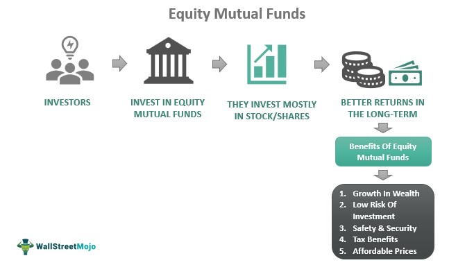 Equity Taxation in India: Hidden Wealth Erosion Explained