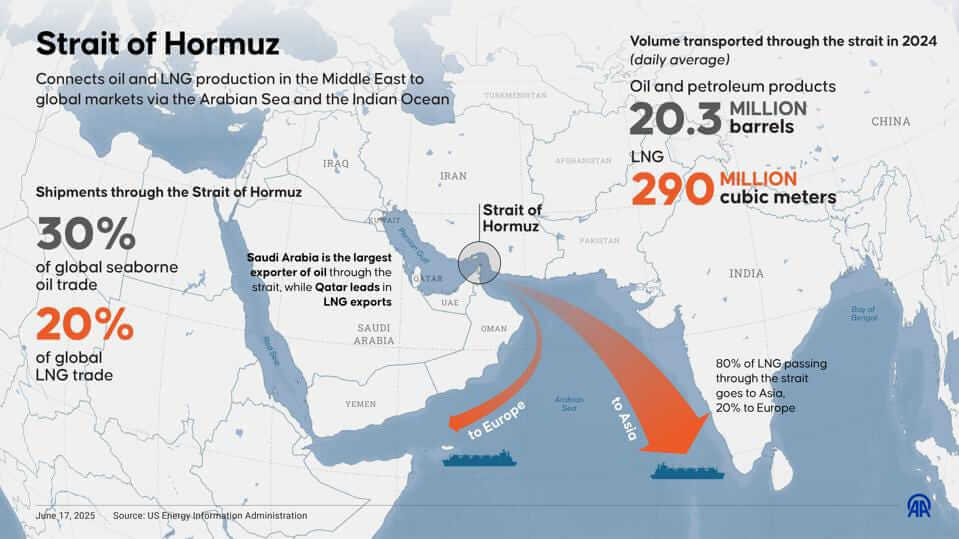 Strait of Hormuz Oil Crisis: Market & Oil Price Impact 2026