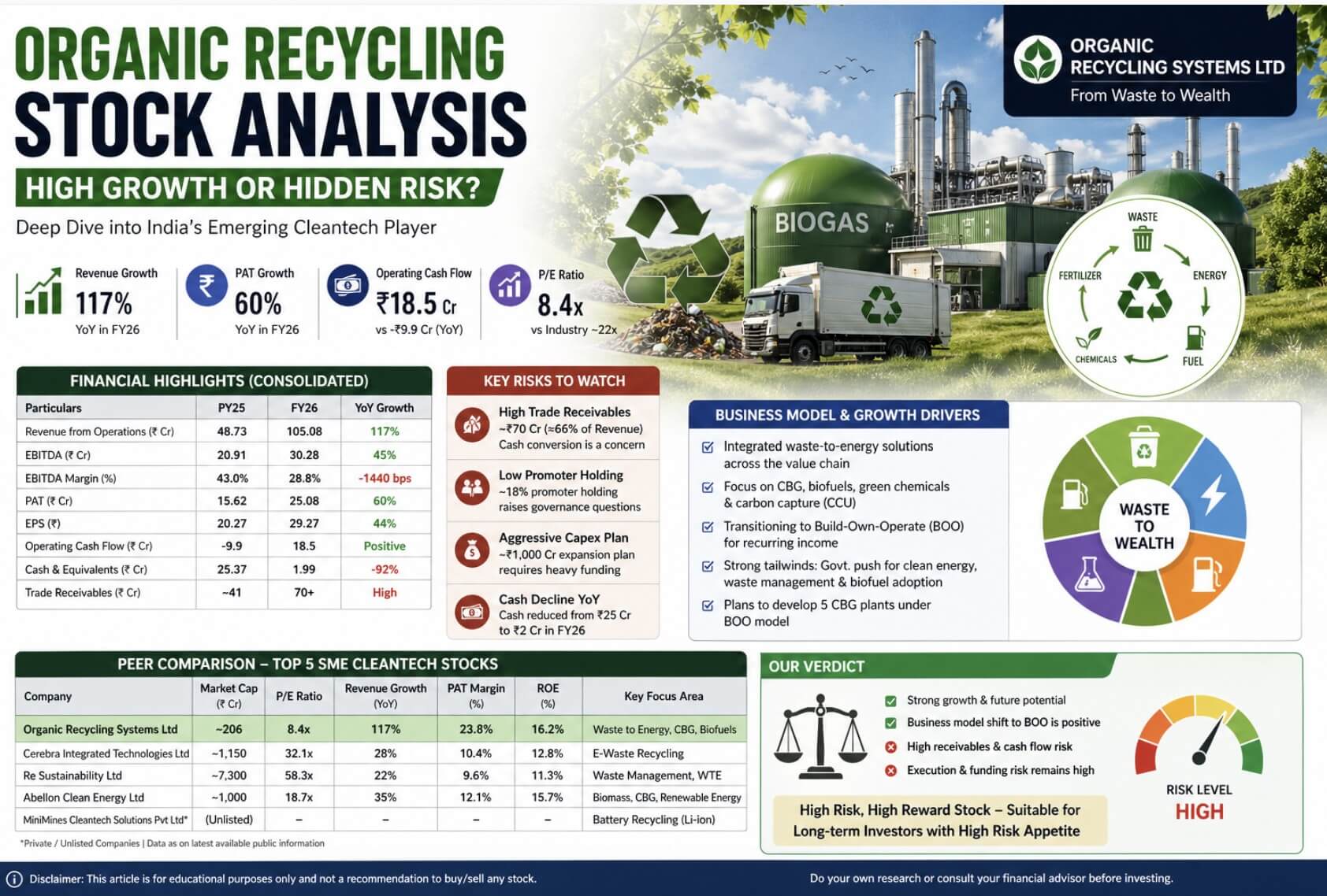 Organic Recycling Stock Analysis: High Growth or Hidden Trap?