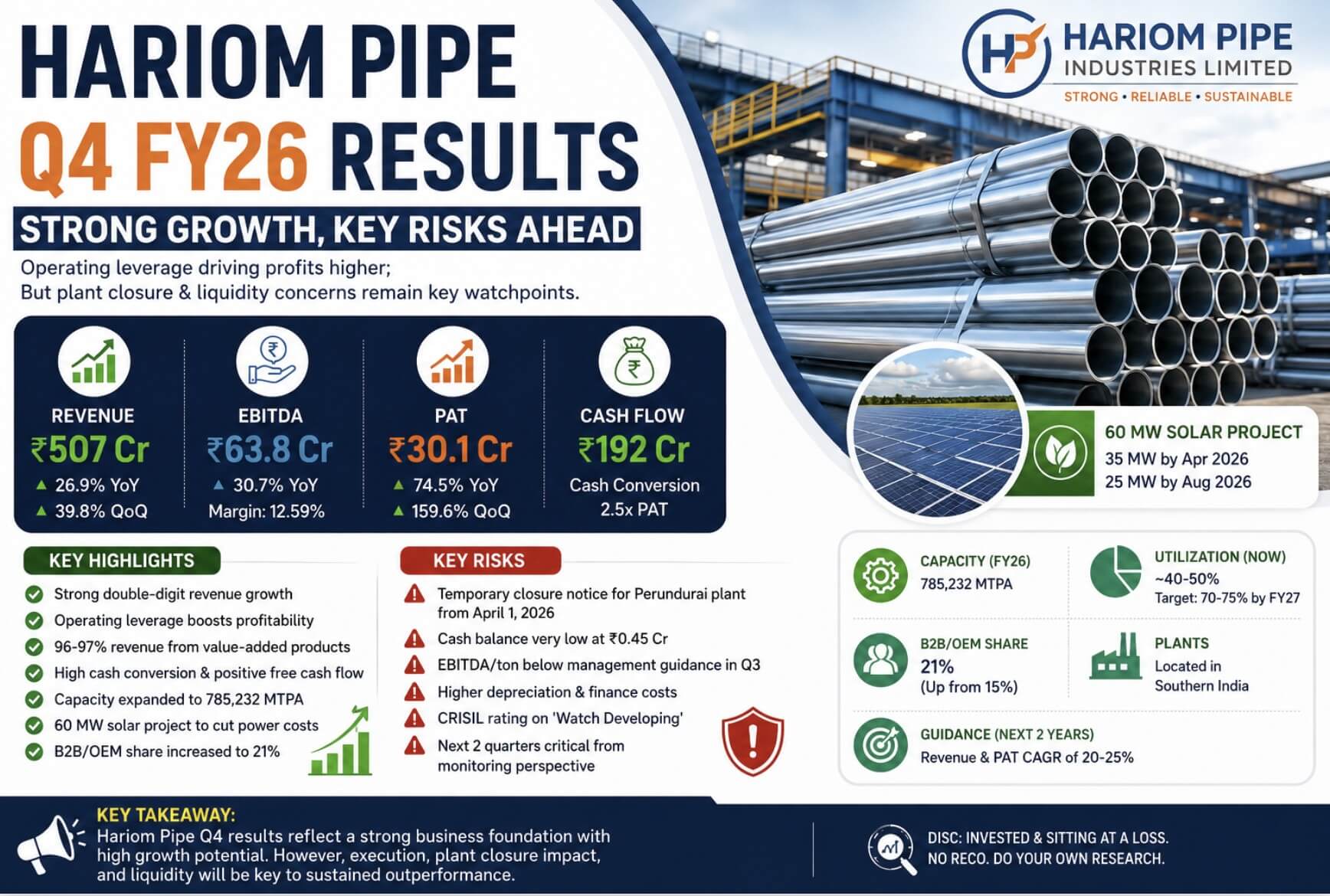 Hariom Pipe Q4 Results: Strong Growth, Key Risks Ahead 75% Profit Jump