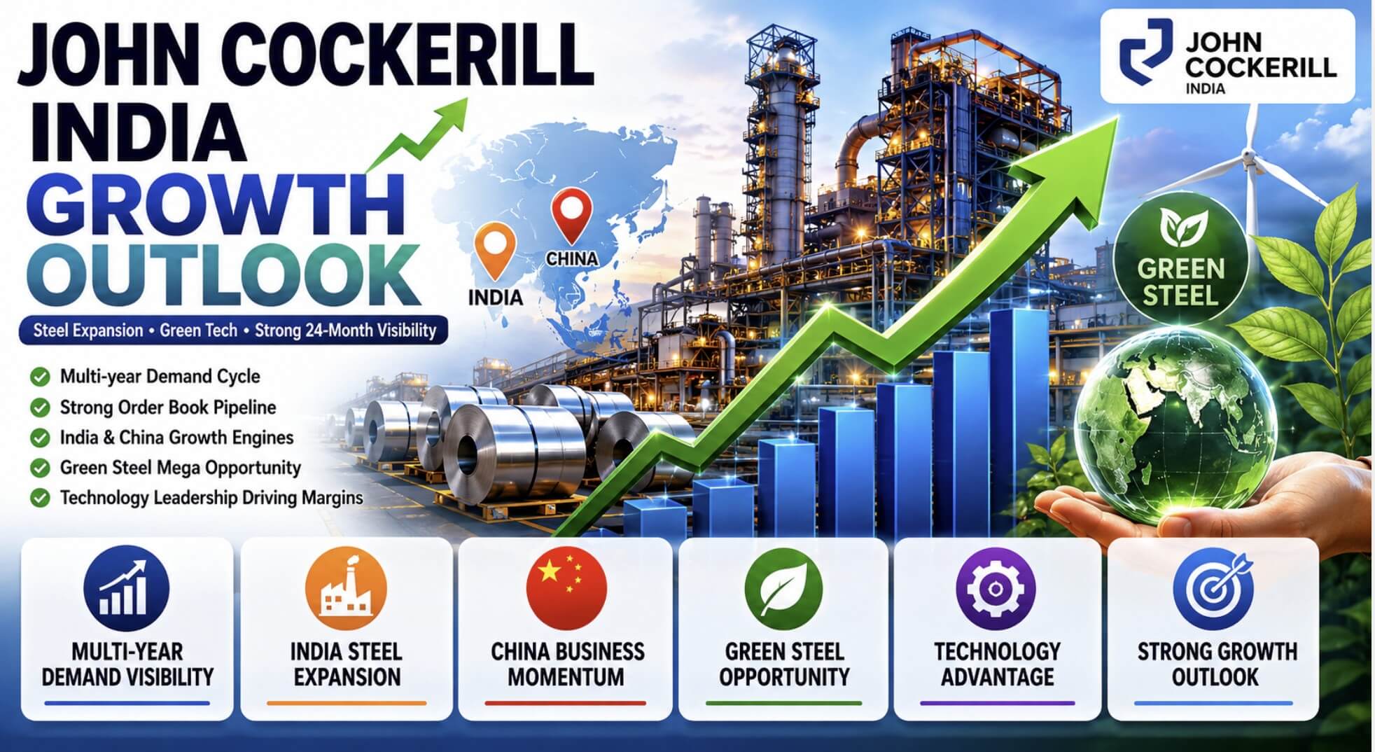 John Cockerill India Growth Story: Steel Expansion, Green Tech & Margin Upside