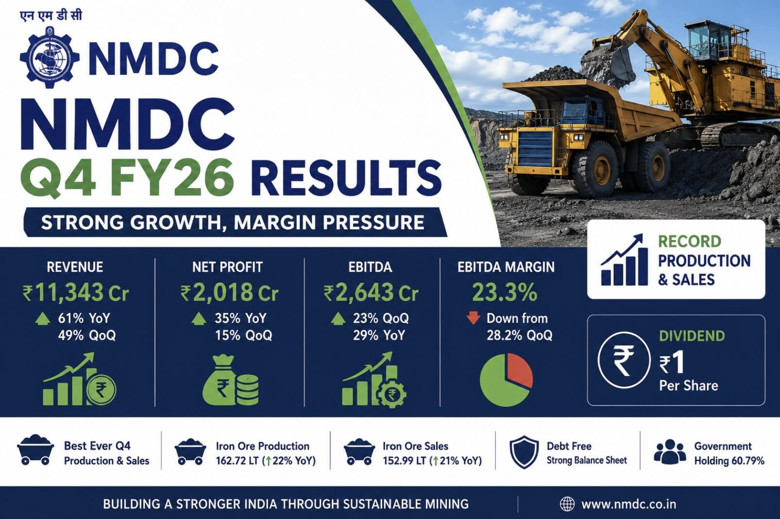 NMDC Q4 Results: Growth Strong, Margins Fall