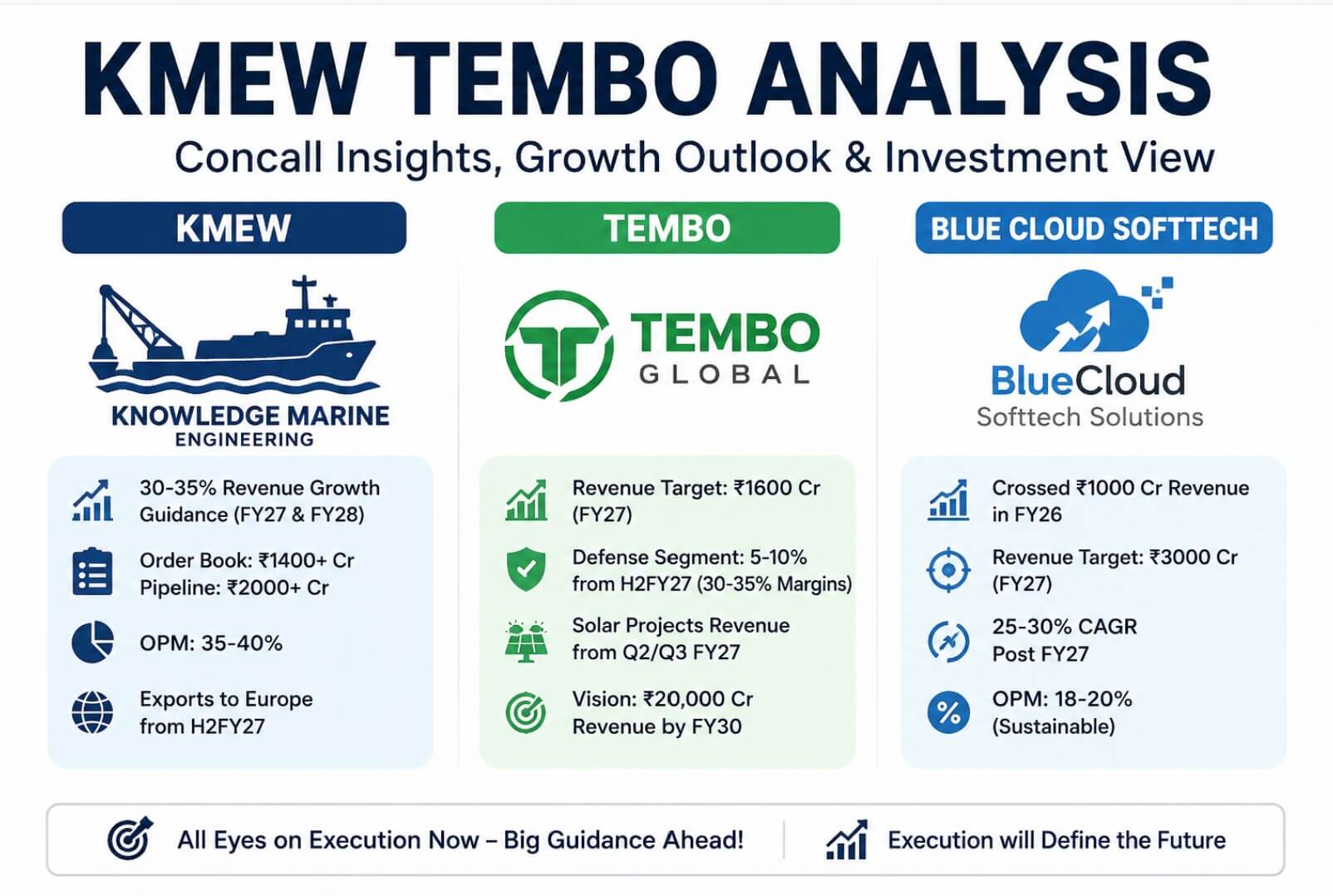 KMEW Tembo Analysis: Concall Insights & Growth Outlook