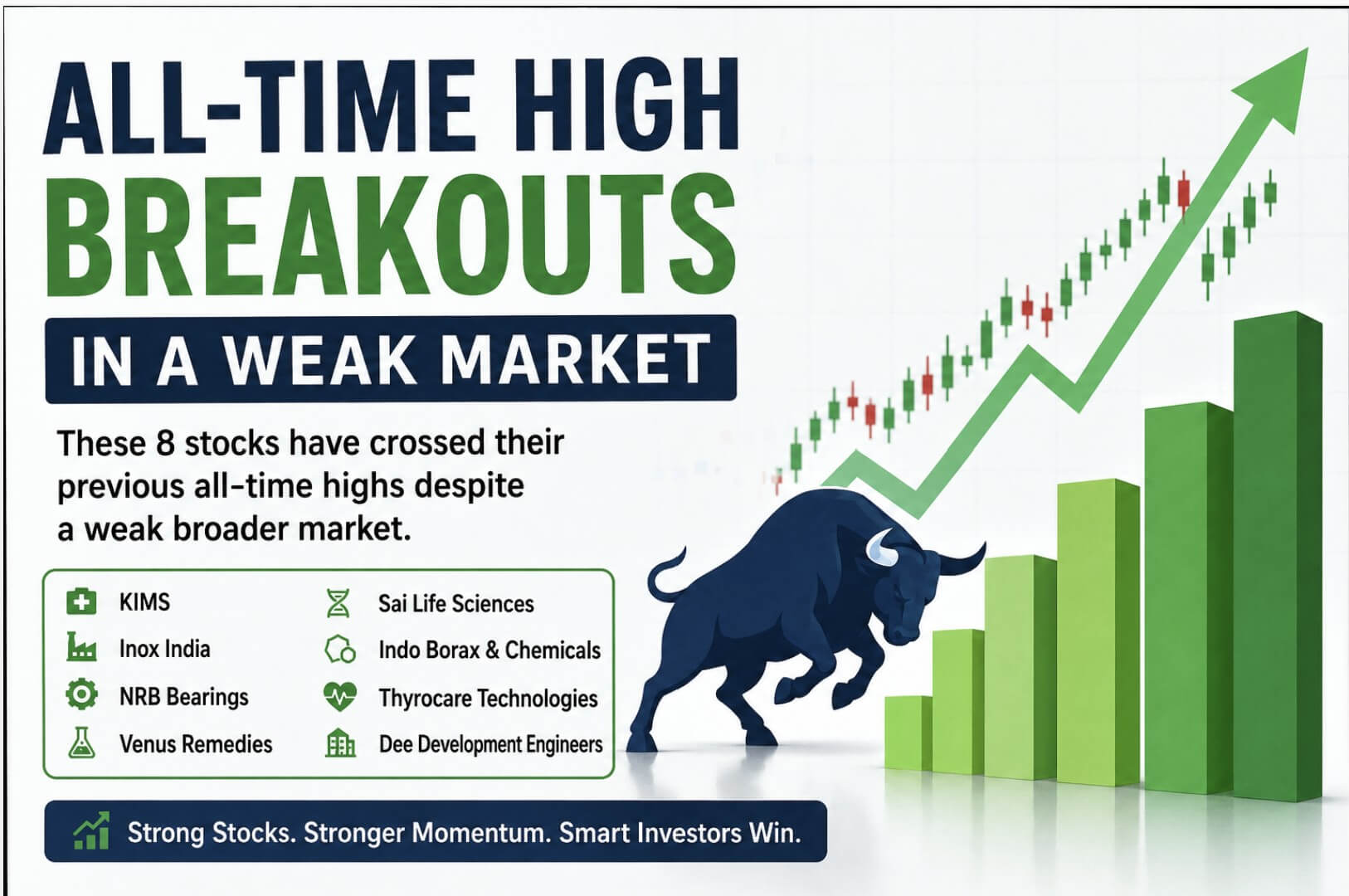 All-Time High Breakout Stocks in Weak Market – Hidden Leaders of 2026