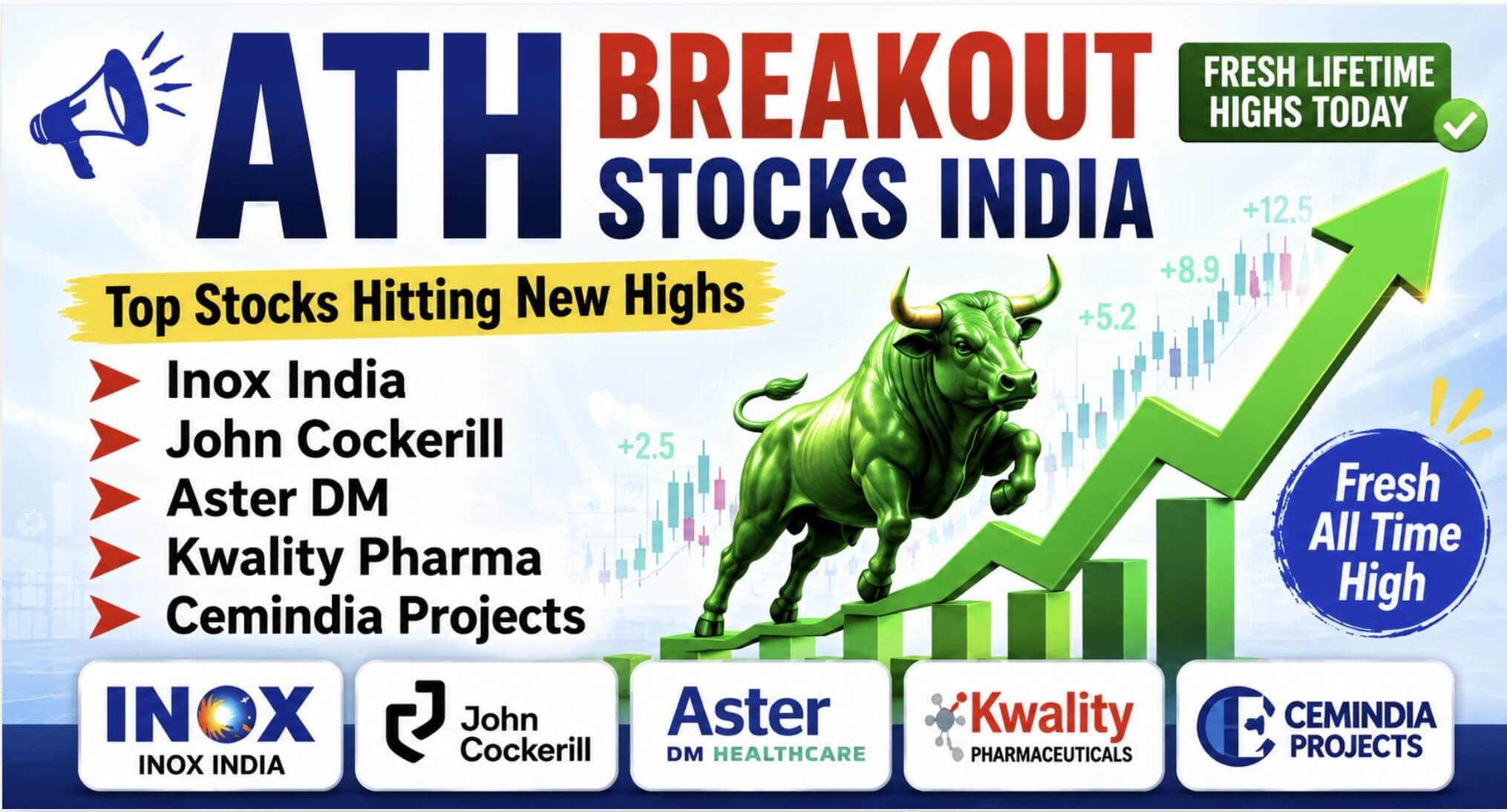 ATH Breakout Stocks India: Fresh High Stocks to Watch June 11