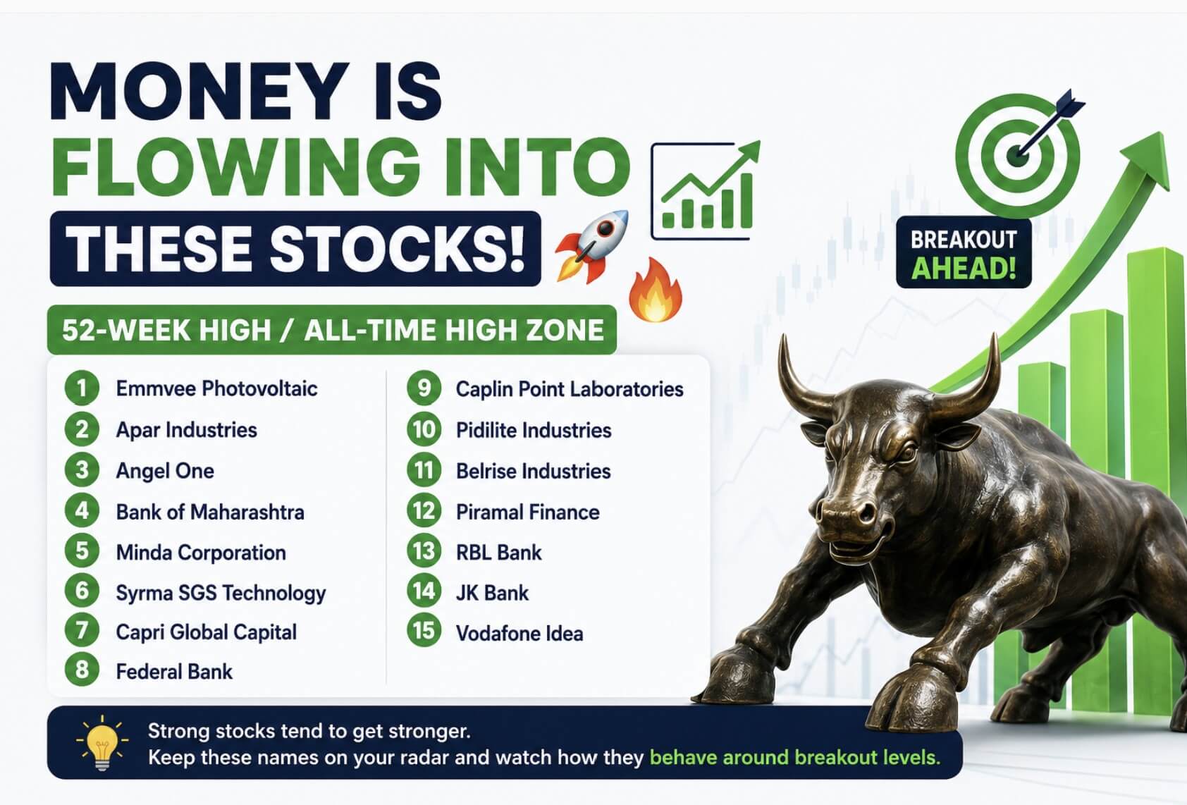 52-Week High Stocks India: Momentum Breakout Analysis 2026