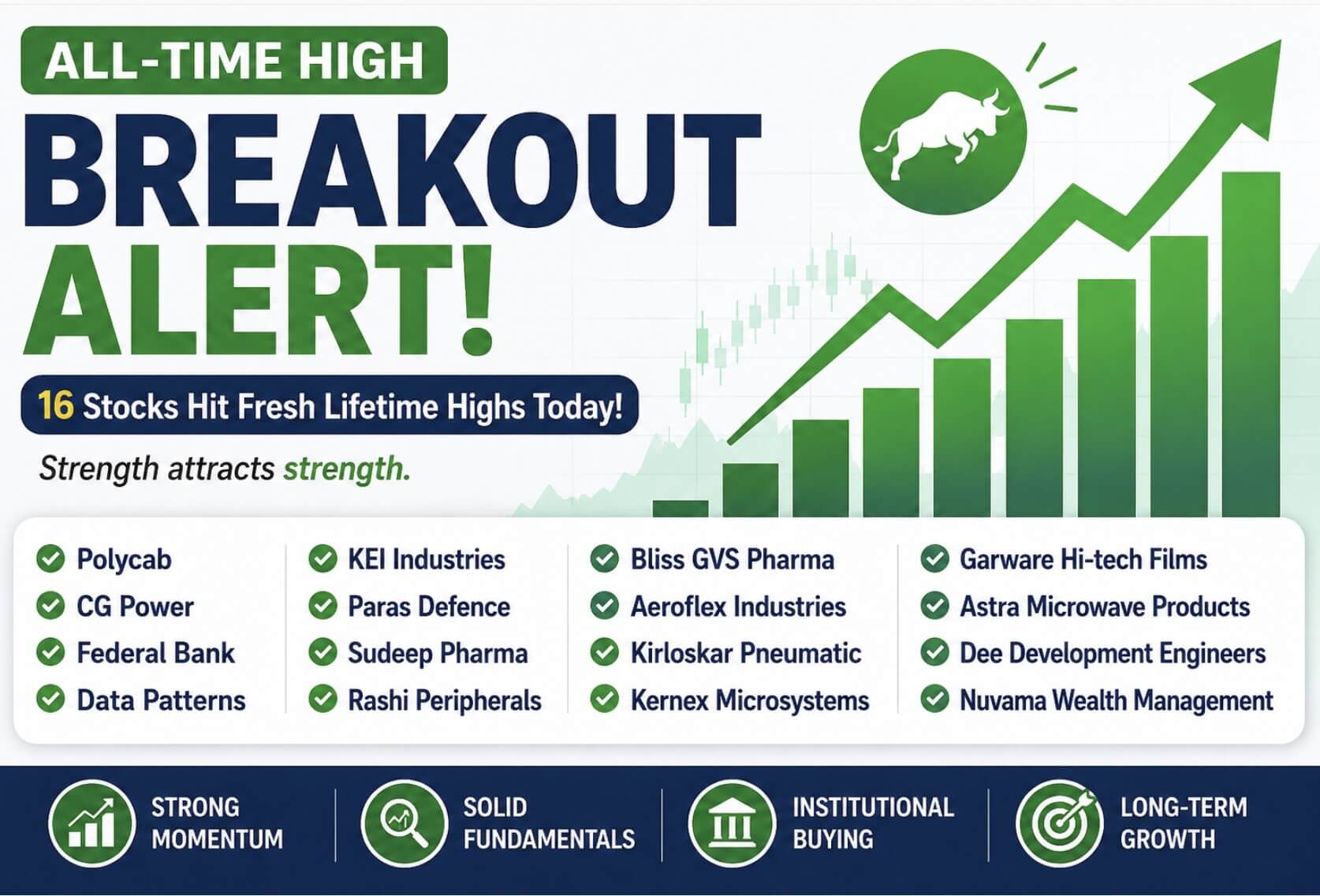 All-Time High Stocks India 2026 – Breakout Analysis
