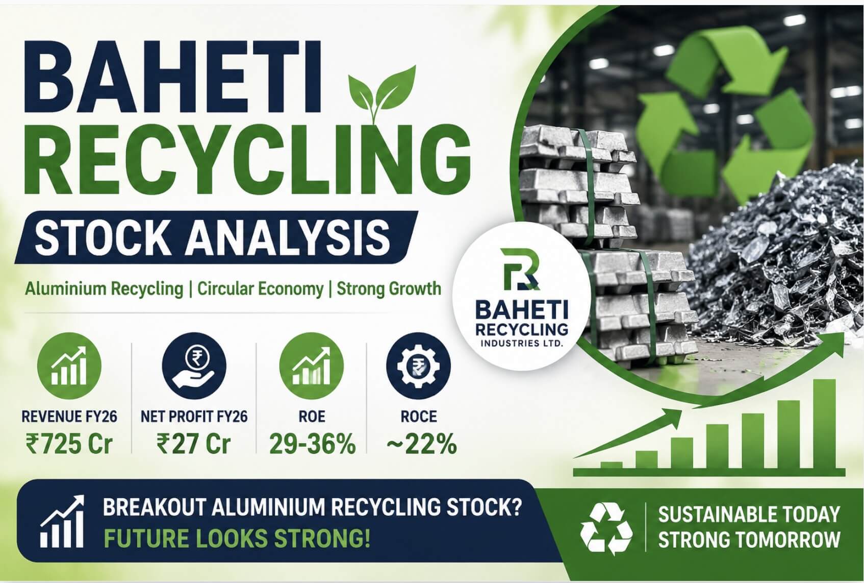 Baheti Recycling Stock Analysis: Breakout Aluminium Recycling Stock