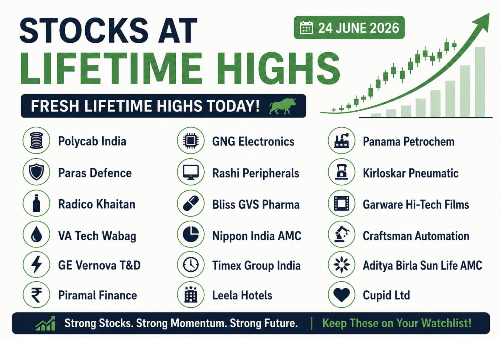 Stocks at Lifetime Highs 2026: Smart Money Trends & Top Picks
