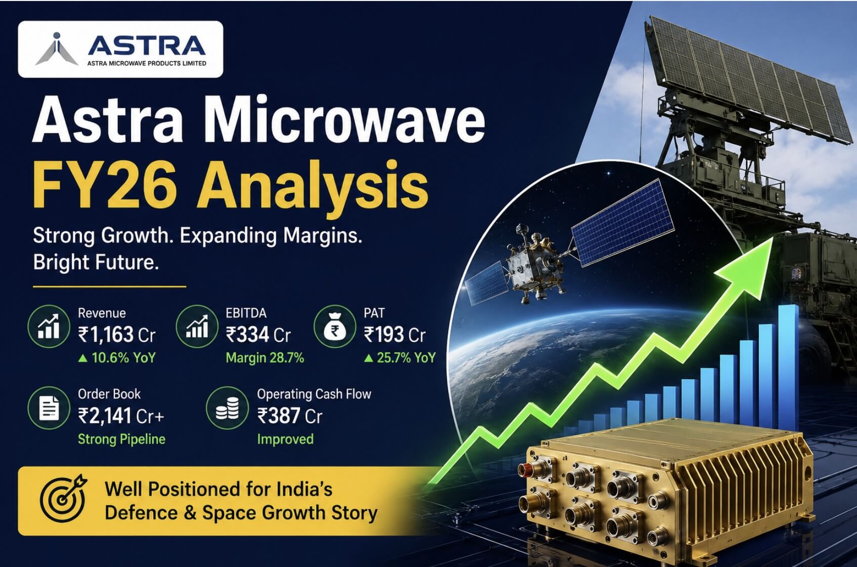 Astra Microwave FY26 Analysis: Growth & Margins