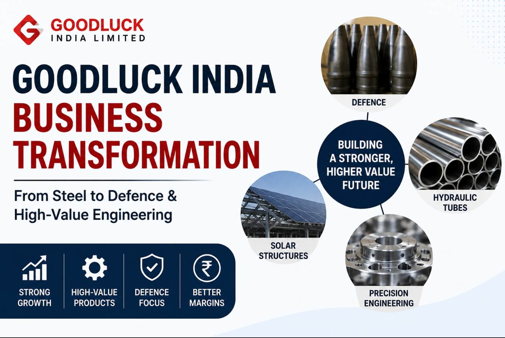 Goodluck India Transformation: Defence & Engineering Growth Story 2026