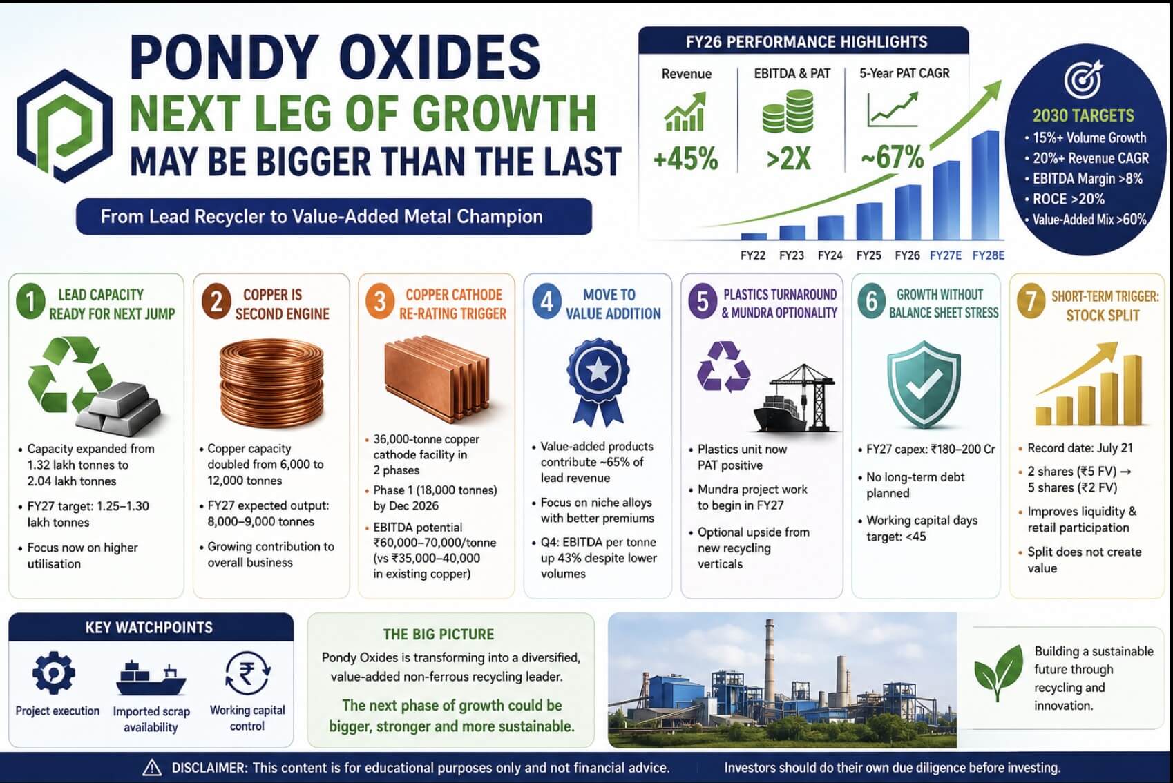Pondy Oxides Growth Story: Why the Next Phase Could Be Bigger Than the Last