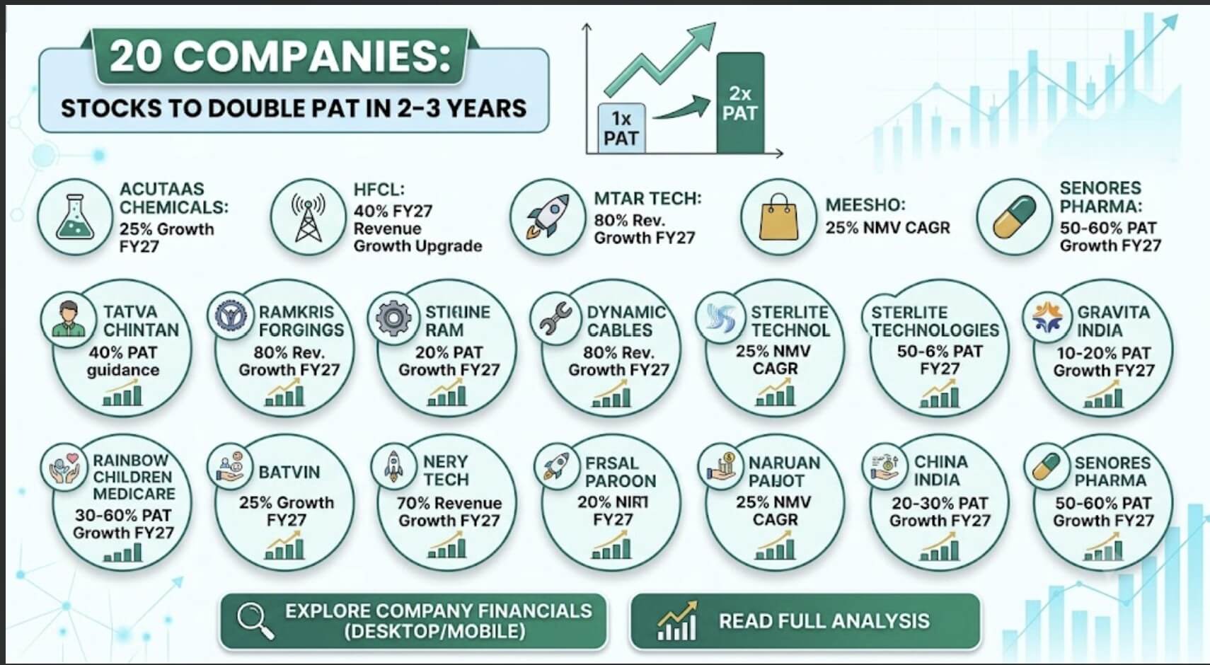 Stocks to Double PAT: 20 Growth Companies Analysis