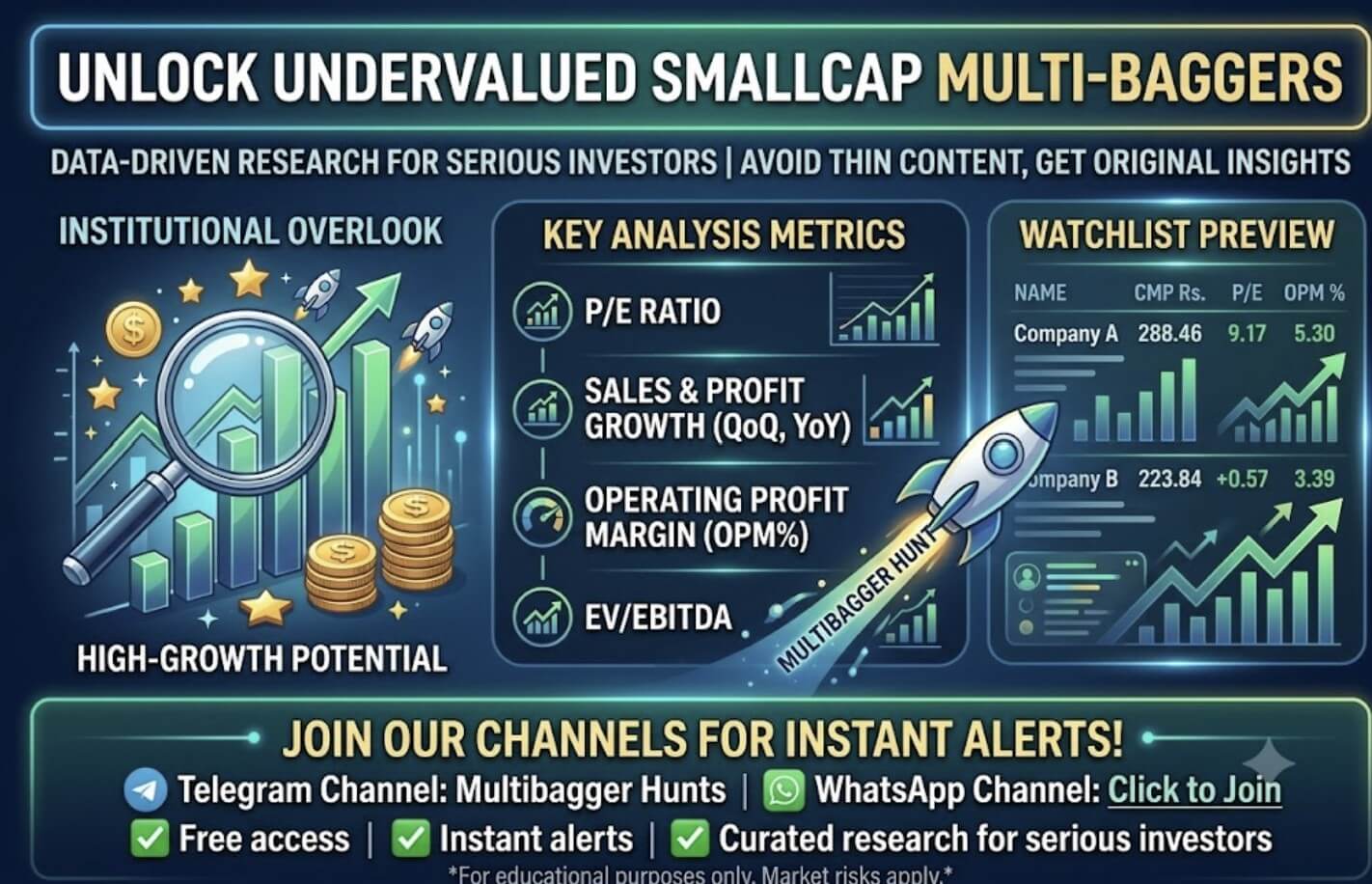 Top Undervalued Smallcap Stocks to Watch: In-Depth Financial Analysis